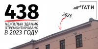 Почти 450 заброшенных зданий отремонтировали в Петербурге