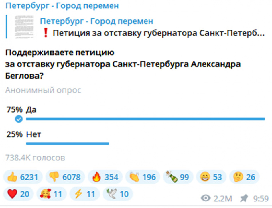 За петицию об отставке губернатора Беглова за сутки проголосовали 700 тысяч петербуржцев