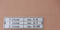 Прокуратура через суд добилась доли в квартире для ребенка во Фрунзенском районе